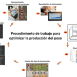 Blog Procedimiento Trabajo Análisis Nodal