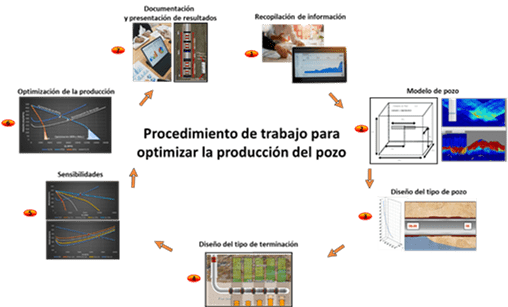 Blog Procedimiento Trabajo Análisis Nodal